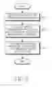 Fig. 09 - APPARATUS AND METHOD FOR HANDOVER IN WIRELESS COMMUNICATION SYSTEM