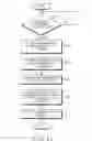 Fig. 13 - APPARATUS AND METHOD FOR HANDOVER IN WIRELESS COMMUNICATION SYSTEM