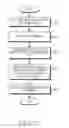Fig. 14 - APPARATUS AND METHOD FOR HANDOVER IN WIRELESS COMMUNICATION SYSTEM