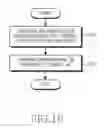 Fig. 17 - APPARATUS AND METHOD FOR HANDOVER IN WIRELESS COMMUNICATION SYSTEM