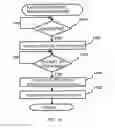 Fig. 16 - Method for performing packet switched handover in a mobile communication system