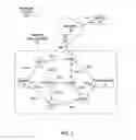 Fig. 02 - System and method for broadcasting messages to nodes within a wireless mesh network