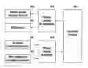 Fig. 01 - Device and method for transmitting random access preamble