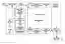 Fig. 01 - Multi-layer video file format designs