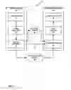 Fig. 02 - Multi-layer video file format designs