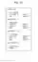 Fig. 53 - Arithmetic decoding device, image decoding apparatus, arithmetic coding device, and image coding apparatus