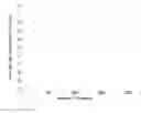 Fig. 01 - CHANNEL STATE INFORMATION ACQUISITION AND FEEDBACK FOR FULL DIMENSION MULTIPLE INPUT MULTIPLE OUTPUT