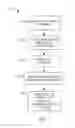 Fig. 08 - Emergency mobile notification handling