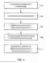 Fig. 03 - Meeting coordination system and attendee tracking for use in automated multi-media conference call system
