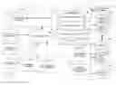 Fig. 01 - CONTEXT SENSITIVE, CLOUD-BASED TELEPHONY