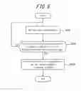 Fig. 06 - Electronic device