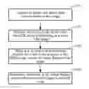 Fig. 01 - Scene recognition method and apparatus