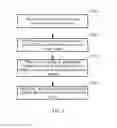 Fig. 02 - Scene recognition method and apparatus