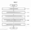 Fig. 06 - APPARATUS AND METHOD FOR DETECTING VEHICLE NUMBER PLATE