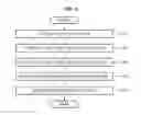 Fig. 07 - APPARATUS AND METHOD FOR DETECTING VEHICLE NUMBER PLATE