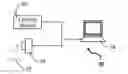 Fig. 01 - Method of 3D biometrics identification