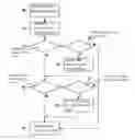 Fig. 01 - Method for detecting the drowsiness of the driver in a vehicle