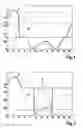 Fig. 02 - Method for detecting the drowsiness of the driver in a vehicle