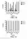Fig. 07 - Methods for using rose bengal for detection of oxidative decomposition of contaminants