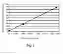 Fig. 02 - Psyllium fumigated with methyl bromide