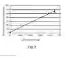 Fig. 03 - Psyllium fumigated with methyl bromide