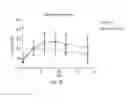 Fig. 07 - Antibodies that recognize IAPP