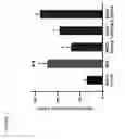 Fig. 08 - COMPOSITIONS COMPRISING MG53 AND METHODS FOR THE TREATMENT AND PREVENTION OF AIRWAY INJURY