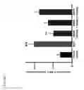 Fig. 10 - COMPOSITIONS COMPRISING MG53 AND METHODS FOR THE TREATMENT AND PREVENTION OF AIRWAY INJURY