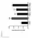 Fig. 12 - COMPOSITIONS COMPRISING MG53 AND METHODS FOR THE TREATMENT AND PREVENTION OF AIRWAY INJURY
