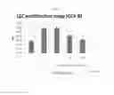 Fig. 02 - Antibodies or antigen-binding fragments thereof specifically binding to VEGF-C and use thereof