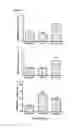 Fig. 04 - Extracellular matrix metalloproteinase inducer (EMMPRIN) peptides and binding antibodies
