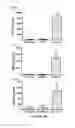 Fig. 08 - Extracellular matrix metalloproteinase inducer (EMMPRIN) peptides and binding antibodies