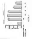 Fig. 22 - Extracellular matrix metalloproteinase inducer (EMMPRIN) peptides and binding antibodies