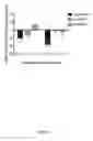 Fig. 02 - Human antibodies to GFR α3 and methods of treating pain associated with osteoarthritis or bone cancer