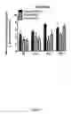 Fig. 08 - Human antibodies to GFR α3 and methods of treating pain associated with osteoarthritis or bone cancer