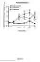 Fig. 09 - Human antibodies to GFR α3 and methods of treating pain associated with osteoarthritis or bone cancer