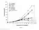 Fig. 02 - PARTICULATE VACCINE FORMULATIONS