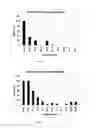 Fig. 02 - Methods and compositions for the specific inhibition of gene expression by double-stranded RNA