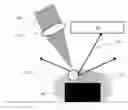 Fig. 01 - Methods of Using Near Field Optical Forces