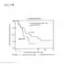 Fig. 49 - PREDICTING RESPONSE TO A HER INHIBITOR