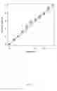Fig. 05 - METHOD FOR EVALUATION OF PRESENCE OF OR RISK OF COLON TUMORS