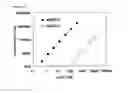 Fig. 06 - Anti-sAPPβ antibody