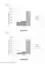 Fig. 02 - BIOTINIDASE ASSAYS