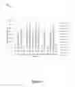 Fig. 05 - BIOTINIDASE ASSAYS