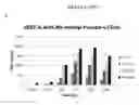 Fig. 08 - In vivo production of proteins