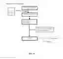 Fig. 05 - Process for making chitin derivatives