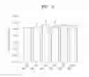 Fig. 05 - Enzyme used in biosynthesis of 1, 4-BDO and screening method of the same