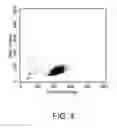 Fig. 05 - BLOOD CELL SORTING METHODS AND SYSTEMS