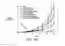 Fig. 44 - Methods and compositions for generating an immune response by inducing CD40 and pattern recognition receptor adapters