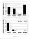 Fig. 16 - Transcription factor mediated programming towards megakaryocytes